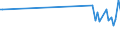 KN 39119091 /Exporte /Einheit = Preise (Euro/Tonne) /Partnerland: Kanada /Meldeland: Europäische Union /39119091:Copolymer aus P-kresol und Divinylbenzol, in Form Einer L”sung in N,n-dimethylacetamid, mit Einem Gehalt an Polymer von >= 50 Ght, Durch Chemische Synthese Hergestellt