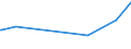 KN 39119091 /Exporte /Einheit = Preise (Euro/Tonne) /Partnerland: Libanon /Meldeland: Europäische Union /39119091:Copolymer aus P-kresol und Divinylbenzol, in Form Einer L”sung in N,n-dimethylacetamid, mit Einem Gehalt an Polymer von >= 50 Ght, Durch Chemische Synthese Hergestellt