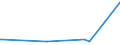 KN 39119091 /Exporte /Einheit = Preise (Euro/Tonne) /Partnerland: Vereinigte Arabische Emirate /Meldeland: Europäische Union /39119091:Copolymer aus P-kresol und Divinylbenzol, in Form Einer L”sung in N,n-dimethylacetamid, mit Einem Gehalt an Polymer von >= 50 Ght, Durch Chemische Synthese Hergestellt