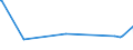 KN 39119091 /Exporte /Einheit = Preise (Euro/Tonne) /Partnerland: Indien /Meldeland: Europäische Union /39119091:Copolymer aus P-kresol und Divinylbenzol, in Form Einer L”sung in N,n-dimethylacetamid, mit Einem Gehalt an Polymer von >= 50 Ght, Durch Chemische Synthese Hergestellt