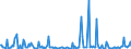 KN 39119091 /Exporte /Einheit = Preise (Euro/Tonne) /Partnerland: Extra-eur /Meldeland: Europäische Union /39119091:Copolymer aus P-kresol und Divinylbenzol, in Form Einer L”sung in N,n-dimethylacetamid, mit Einem Gehalt an Polymer von >= 50 Ght, Durch Chemische Synthese Hergestellt