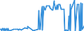 CN 39119092 /Exports /Unit = Prices (Euro/ton) /Partner: France /Reporter: Eur27_2020 /39119092:Hydrogenated Copolymers of Vinyltoluene and Alfa-methylstyrene, and Copolymer of P-cresol and Divinylbenzene, in the Form of a Solution in N,n-dimethylacetamide Containing by Weight 50 % or More of Polymer, Produced by Chemical Synthesis, in Primary Forms