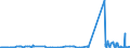 CN 39119092 /Exports /Unit = Prices (Euro/ton) /Partner: Germany /Reporter: Eur27_2020 /39119092:Hydrogenated Copolymers of Vinyltoluene and Alfa-methylstyrene, and Copolymer of P-cresol and Divinylbenzene, in the Form of a Solution in N,n-dimethylacetamide Containing by Weight 50 % or More of Polymer, Produced by Chemical Synthesis, in Primary Forms