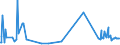 CN 39119092 /Exports /Unit = Prices (Euro/ton) /Partner: Italy /Reporter: Eur27_2020 /39119092:Hydrogenated Copolymers of Vinyltoluene and Alfa-methylstyrene, and Copolymer of P-cresol and Divinylbenzene, in the Form of a Solution in N,n-dimethylacetamide Containing by Weight 50 % or More of Polymer, Produced by Chemical Synthesis, in Primary Forms