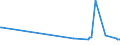 CN 39119092 /Exports /Unit = Prices (Euro/ton) /Partner: Denmark /Reporter: Eur27_2020 /39119092:Hydrogenated Copolymers of Vinyltoluene and Alfa-methylstyrene, and Copolymer of P-cresol and Divinylbenzene, in the Form of a Solution in N,n-dimethylacetamide Containing by Weight 50 % or More of Polymer, Produced by Chemical Synthesis, in Primary Forms