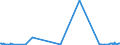 CN 39119092 /Exports /Unit = Prices (Euro/ton) /Partner: Spain /Reporter: Eur27_2020 /39119092:Hydrogenated Copolymers of Vinyltoluene and Alfa-methylstyrene, and Copolymer of P-cresol and Divinylbenzene, in the Form of a Solution in N,n-dimethylacetamide Containing by Weight 50 % or More of Polymer, Produced by Chemical Synthesis, in Primary Forms