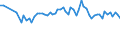 CN 39119092 /Exports /Unit = Prices (Euro/ton) /Partner: United Kingdom(Excluding Northern Ireland) /Reporter: Eur27_2020 /39119092:Hydrogenated Copolymers of Vinyltoluene and Alfa-methylstyrene, and Copolymer of P-cresol and Divinylbenzene, in the Form of a Solution in N,n-dimethylacetamide Containing by Weight 50 % or More of Polymer, Produced by Chemical Synthesis, in Primary Forms