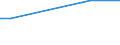 CN 39119092 /Exports /Unit = Prices (Euro/ton) /Partner: Luxembourg /Reporter: Eur27_2020 /39119092:Hydrogenated Copolymers of Vinyltoluene and Alfa-methylstyrene, and Copolymer of P-cresol and Divinylbenzene, in the Form of a Solution in N,n-dimethylacetamide Containing by Weight 50 % or More of Polymer, Produced by Chemical Synthesis, in Primary Forms