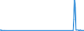 CN 39119092 /Exports /Unit = Prices (Euro/ton) /Partner: Sweden /Reporter: Eur27_2020 /39119092:Hydrogenated Copolymers of Vinyltoluene and Alfa-methylstyrene, and Copolymer of P-cresol and Divinylbenzene, in the Form of a Solution in N,n-dimethylacetamide Containing by Weight 50 % or More of Polymer, Produced by Chemical Synthesis, in Primary Forms