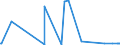 CN 39119092 /Exports /Unit = Prices (Euro/ton) /Partner: Austria /Reporter: Eur27_2020 /39119092:Hydrogenated Copolymers of Vinyltoluene and Alfa-methylstyrene, and Copolymer of P-cresol and Divinylbenzene, in the Form of a Solution in N,n-dimethylacetamide Containing by Weight 50 % or More of Polymer, Produced by Chemical Synthesis, in Primary Forms