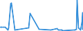 CN 39119092 /Exports /Unit = Prices (Euro/ton) /Partner: Switzerland /Reporter: Eur27_2020 /39119092:Hydrogenated Copolymers of Vinyltoluene and Alfa-methylstyrene, and Copolymer of P-cresol and Divinylbenzene, in the Form of a Solution in N,n-dimethylacetamide Containing by Weight 50 % or More of Polymer, Produced by Chemical Synthesis, in Primary Forms