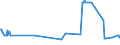 CN 39119092 /Exports /Unit = Prices (Euro/ton) /Partner: Poland /Reporter: Eur27_2020 /39119092:Hydrogenated Copolymers of Vinyltoluene and Alfa-methylstyrene, and Copolymer of P-cresol and Divinylbenzene, in the Form of a Solution in N,n-dimethylacetamide Containing by Weight 50 % or More of Polymer, Produced by Chemical Synthesis, in Primary Forms