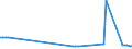 CN 39119092 /Exports /Unit = Prices (Euro/ton) /Partner: Czech Rep. /Reporter: Eur27_2020 /39119092:Hydrogenated Copolymers of Vinyltoluene and Alfa-methylstyrene, and Copolymer of P-cresol and Divinylbenzene, in the Form of a Solution in N,n-dimethylacetamide Containing by Weight 50 % or More of Polymer, Produced by Chemical Synthesis, in Primary Forms