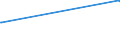 CN 39119092 /Exports /Unit = Prices (Euro/ton) /Partner: Slovakia /Reporter: Eur27_2020 /39119092:Hydrogenated Copolymers of Vinyltoluene and Alfa-methylstyrene, and Copolymer of P-cresol and Divinylbenzene, in the Form of a Solution in N,n-dimethylacetamide Containing by Weight 50 % or More of Polymer, Produced by Chemical Synthesis, in Primary Forms