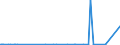 CN 39119092 /Exports /Unit = Prices (Euro/ton) /Partner: Russia /Reporter: Eur27_2020 /39119092:Hydrogenated Copolymers of Vinyltoluene and Alfa-methylstyrene, and Copolymer of P-cresol and Divinylbenzene, in the Form of a Solution in N,n-dimethylacetamide Containing by Weight 50 % or More of Polymer, Produced by Chemical Synthesis, in Primary Forms