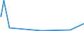 CN 39119092 /Exports /Unit = Prices (Euro/ton) /Partner: Morocco /Reporter: Eur27_2020 /39119092:Hydrogenated Copolymers of Vinyltoluene and Alfa-methylstyrene, and Copolymer of P-cresol and Divinylbenzene, in the Form of a Solution in N,n-dimethylacetamide Containing by Weight 50 % or More of Polymer, Produced by Chemical Synthesis, in Primary Forms