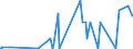 CN 39119092 /Exports /Unit = Prices (Euro/ton) /Partner: India /Reporter: Eur27_2020 /39119092:Hydrogenated Copolymers of Vinyltoluene and Alfa-methylstyrene, and Copolymer of P-cresol and Divinylbenzene, in the Form of a Solution in N,n-dimethylacetamide Containing by Weight 50 % or More of Polymer, Produced by Chemical Synthesis, in Primary Forms