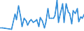 CN 39119092 /Exports /Unit = Quantities in tons /Partner: United Kingdom(Excluding Northern Ireland) /Reporter: Eur27_2020 /39119092:Hydrogenated Copolymers of Vinyltoluene and Alfa-methylstyrene, and Copolymer of P-cresol and Divinylbenzene, in the Form of a Solution in N,n-dimethylacetamide Containing by Weight 50 % or More of Polymer, Produced by Chemical Synthesis, in Primary Forms