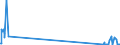 CN 39119092 /Exports /Unit = Quantities in tons /Partner: Sweden /Reporter: Eur27_2020 /39119092:Hydrogenated Copolymers of Vinyltoluene and Alfa-methylstyrene, and Copolymer of P-cresol and Divinylbenzene, in the Form of a Solution in N,n-dimethylacetamide Containing by Weight 50 % or More of Polymer, Produced by Chemical Synthesis, in Primary Forms