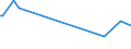 CN 39119093 /Exports /Unit = Prices (Euro/ton) /Partner: Germany /Reporter: European Union /39119093:Hydrogenated Copolymers of Vinyltoluene and Alfa-methylstyrene, Produced by Chemical Synthesis, in Primary Forms