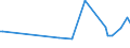 KN 39119093 /Exporte /Einheit = Preise (Euro/Tonne) /Partnerland: Italien /Meldeland: Europäische Union /39119093:Copolymere, Hydriert, aus Vinyltoluol und Alfa-methylstyrol, Durch Chemische Synthese Hergestellt, in Prim„rformen