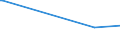 CN 39119093 /Exports /Unit = Prices (Euro/ton) /Partner: Turkey /Reporter: European Union /39119093:Hydrogenated Copolymers of Vinyltoluene and Alfa-methylstyrene, Produced by Chemical Synthesis, in Primary Forms