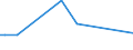 CN 39119093 /Exports /Unit = Prices (Euro/ton) /Partner: Poland /Reporter: European Union /39119093:Hydrogenated Copolymers of Vinyltoluene and Alfa-methylstyrene, Produced by Chemical Synthesis, in Primary Forms