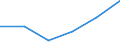 CN 39119093 /Exports /Unit = Prices (Euro/ton) /Partner: Russia /Reporter: European Union /39119093:Hydrogenated Copolymers of Vinyltoluene and Alfa-methylstyrene, Produced by Chemical Synthesis, in Primary Forms