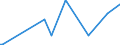 CN 39119093 /Exports /Unit = Prices (Euro/ton) /Partner: Usa /Reporter: European Union /39119093:Hydrogenated Copolymers of Vinyltoluene and Alfa-methylstyrene, Produced by Chemical Synthesis, in Primary Forms