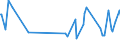 CN 39119093 /Exports /Unit = Prices (Euro/ton) /Partner: Intra-eur /Reporter: European Union /39119093:Hydrogenated Copolymers of Vinyltoluene and Alfa-methylstyrene, Produced by Chemical Synthesis, in Primary Forms