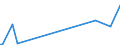 CN 39119093 /Exports /Unit = Quantities in tons /Partner: Germany /Reporter: European Union /39119093:Hydrogenated Copolymers of Vinyltoluene and Alfa-methylstyrene, Produced by Chemical Synthesis, in Primary Forms