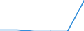 CN 39119093 /Exports /Unit = Quantities in tons /Partner: Russia /Reporter: European Union /39119093:Hydrogenated Copolymers of Vinyltoluene and Alfa-methylstyrene, Produced by Chemical Synthesis, in Primary Forms