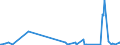 CN 39119093 /Exports /Unit = Quantities in tons /Partner: Intra-eur /Reporter: European Union /39119093:Hydrogenated Copolymers of Vinyltoluene and Alfa-methylstyrene, Produced by Chemical Synthesis, in Primary Forms