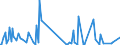 CN 39119093 /Exports /Unit = Quantities in tons /Partner: Extra-eur /Reporter: European Union /39119093:Hydrogenated Copolymers of Vinyltoluene and Alfa-methylstyrene, Produced by Chemical Synthesis, in Primary Forms