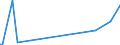 CN 39119093 /Exports /Unit = Values in 1000 Euro /Partner: Germany /Reporter: European Union /39119093:Hydrogenated Copolymers of Vinyltoluene and Alfa-methylstyrene, Produced by Chemical Synthesis, in Primary Forms