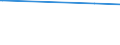 CN 39119093 /Exports /Unit = Values in 1000 Euro /Partner: Turkey /Reporter: European Union /39119093:Hydrogenated Copolymers of Vinyltoluene and Alfa-methylstyrene, Produced by Chemical Synthesis, in Primary Forms