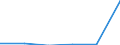 CN 39119093 /Exports /Unit = Values in 1000 Euro /Partner: Russia /Reporter: European Union /39119093:Hydrogenated Copolymers of Vinyltoluene and Alfa-methylstyrene, Produced by Chemical Synthesis, in Primary Forms