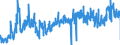 KN 3911 /Exporte /Einheit = Preise (Euro/Tonne) /Partnerland: Frankreich /Meldeland: Eur27_2020 /3911:Petroleumharze, Cumaron-inden-harze, Polyterpene, Polysulfide, Polysulfone und Andere, Durch Chemische Synthese Hergestellte Polymere und Prepolymere, A.n.g., in Primärformen