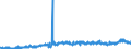 KN 3911 /Exporte /Einheit = Preise (Euro/Tonne) /Partnerland: Portugal /Meldeland: Eur27_2020 /3911:Petroleumharze, Cumaron-inden-harze, Polyterpene, Polysulfide, Polysulfone und Andere, Durch Chemische Synthese Hergestellte Polymere und Prepolymere, A.n.g., in Primärformen