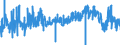 KN 3911 /Exporte /Einheit = Preise (Euro/Tonne) /Partnerland: Belgien /Meldeland: Eur27_2020 /3911:Petroleumharze, Cumaron-inden-harze, Polyterpene, Polysulfide, Polysulfone und Andere, Durch Chemische Synthese Hergestellte Polymere und Prepolymere, A.n.g., in Primärformen