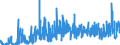 KN 3911 /Exporte /Einheit = Preise (Euro/Tonne) /Partnerland: Luxemburg /Meldeland: Eur27_2020 /3911:Petroleumharze, Cumaron-inden-harze, Polyterpene, Polysulfide, Polysulfone und Andere, Durch Chemische Synthese Hergestellte Polymere und Prepolymere, A.n.g., in Primärformen