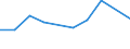 KN 3911 /Exporte /Einheit = Preise (Euro/Tonne) /Partnerland: Ceuta und Melilla /Meldeland: Eur27 /3911:Petroleumharze, Cumaron-inden-harze, Polyterpene, Polysulfide, Polysulfone und Andere, Durch Chemische Synthese Hergestellte Polymere und Prepolymere, A.n.g., in Primärformen