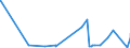 KN 3911 /Exporte /Einheit = Preise (Euro/Tonne) /Partnerland: Melilla /Meldeland: Eur27_2020 /3911:Petroleumharze, Cumaron-inden-harze, Polyterpene, Polysulfide, Polysulfone und Andere, Durch Chemische Synthese Hergestellte Polymere und Prepolymere, A.n.g., in Primärformen