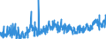 KN 3911 /Exporte /Einheit = Preise (Euro/Tonne) /Partnerland: Finnland /Meldeland: Eur27_2020 /3911:Petroleumharze, Cumaron-inden-harze, Polyterpene, Polysulfide, Polysulfone und Andere, Durch Chemische Synthese Hergestellte Polymere und Prepolymere, A.n.g., in Primärformen