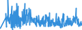 KN 3911 /Exporte /Einheit = Preise (Euro/Tonne) /Partnerland: Litauen /Meldeland: Eur27_2020 /3911:Petroleumharze, Cumaron-inden-harze, Polyterpene, Polysulfide, Polysulfone und Andere, Durch Chemische Synthese Hergestellte Polymere und Prepolymere, A.n.g., in Primärformen