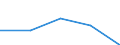 KN 3911 /Exporte /Einheit = Preise (Euro/Tonne) /Partnerland: Sowjetunion /Meldeland: Eur27 /3911:Petroleumharze, Cumaron-inden-harze, Polyterpene, Polysulfide, Polysulfone und Andere, Durch Chemische Synthese Hergestellte Polymere und Prepolymere, A.n.g., in Primärformen