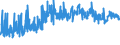 KN 3911 /Exporte /Einheit = Preise (Euro/Tonne) /Partnerland: Slowakei /Meldeland: Eur27_2020 /3911:Petroleumharze, Cumaron-inden-harze, Polyterpene, Polysulfide, Polysulfone und Andere, Durch Chemische Synthese Hergestellte Polymere und Prepolymere, A.n.g., in Primärformen