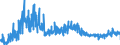 KN 3911 /Exporte /Einheit = Preise (Euro/Tonne) /Partnerland: Ungarn /Meldeland: Eur27_2020 /3911:Petroleumharze, Cumaron-inden-harze, Polyterpene, Polysulfide, Polysulfone und Andere, Durch Chemische Synthese Hergestellte Polymere und Prepolymere, A.n.g., in Primärformen