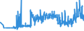 KN 3911 /Exporte /Einheit = Preise (Euro/Tonne) /Partnerland: Weissrussland /Meldeland: Eur27_2020 /3911:Petroleumharze, Cumaron-inden-harze, Polyterpene, Polysulfide, Polysulfone und Andere, Durch Chemische Synthese Hergestellte Polymere und Prepolymere, A.n.g., in Primärformen