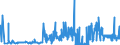 KN 3911 /Exporte /Einheit = Preise (Euro/Tonne) /Partnerland: Ehem.jug.rep.mazed /Meldeland: Eur27_2020 /3911:Petroleumharze, Cumaron-inden-harze, Polyterpene, Polysulfide, Polysulfone und Andere, Durch Chemische Synthese Hergestellte Polymere und Prepolymere, A.n.g., in Primärformen